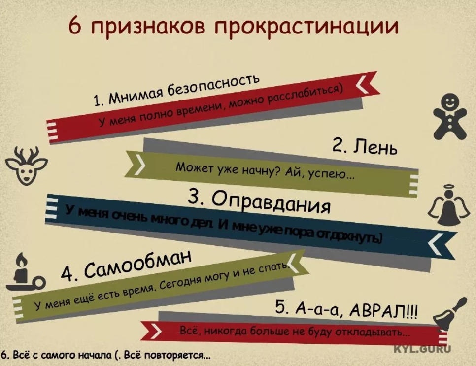 Прокрастинация это простыми. Прокрастинация. Прокрастинация это простыми словами. Методы борьбы с прокрастинацией. Прокрастинировать что это простыми словами.