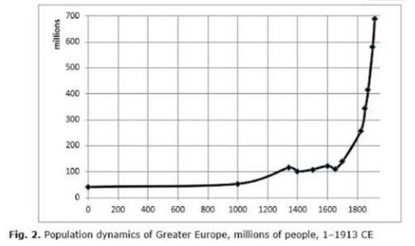 Конец Европы: Завершение длительного исторического цикла