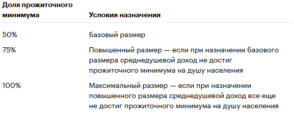 Новое единое пособие на детей до 17 лет с 1 января 2023 года: условия назначения, размер