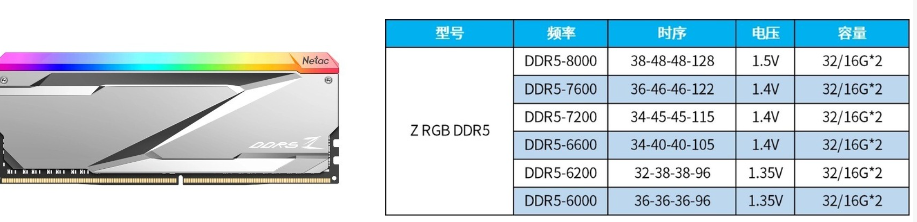 Новинки «железа» за неделю: игровая и рабочая DDR5, водоблоки для Radeon RX 7900 XT/XTX и RTX 4090