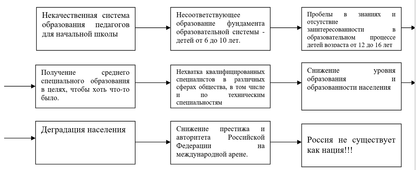 Современное образование - рычаг управления миром.