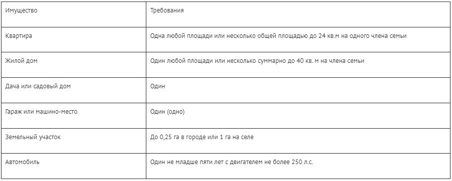 Выплаты от 3 до 7 лет в 2023 году: новые правила, размеры, как оформить пособие