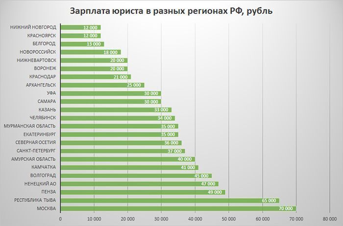 Сравнение зарплатных проектов банков 2022