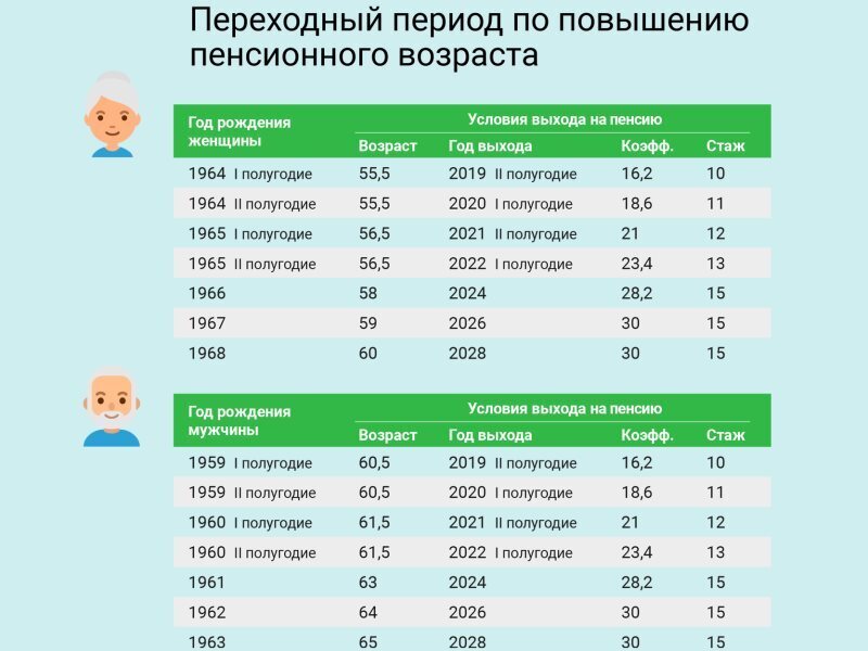 Фантастическая экономия. В 2023 году на пенсию по возрасту не выйдет никто