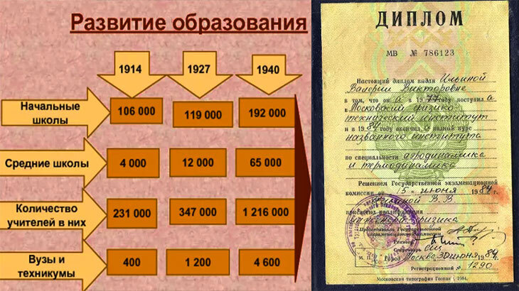 Это было в СССР: “Молодым открыты все пути и достойная трудовая жизнь”