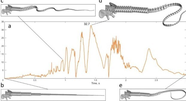 Ученые выяснили, может ли хвост динозавра генерировать звуковой удар