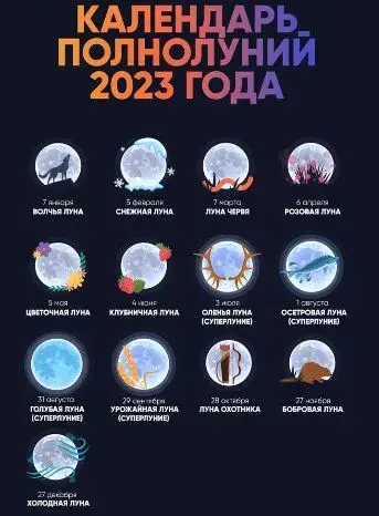 Волчье Полнолуние 7 января 2023: что запрещено делать и как привлечь в дом удачу – точное время для ритуалов