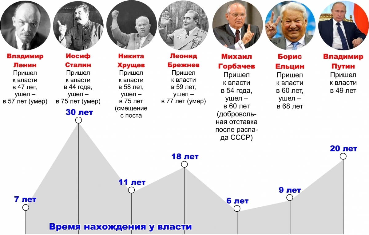 Картинка для печати 1 год у власти