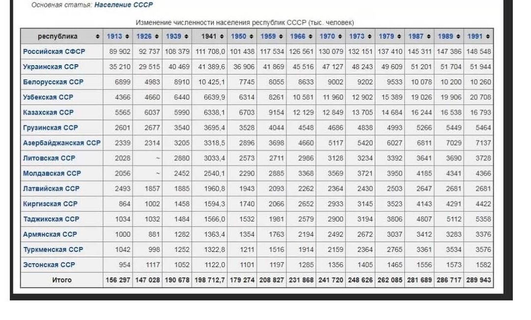 100 лет СССР. Ленин плюс Сталин VS Ельцин плюс Путин