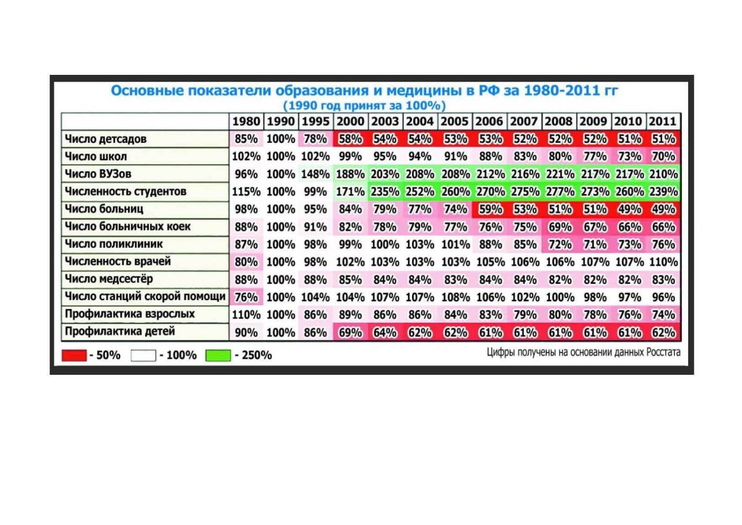 100 лет СССР. Ленин плюс Сталин VS Ельцин плюс Путин