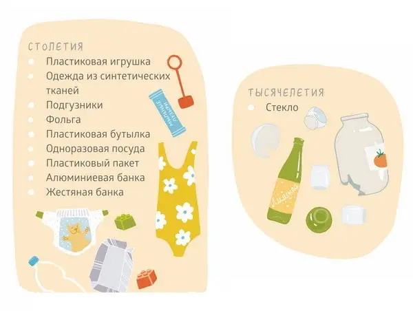 Можем ли мы спасти планету?