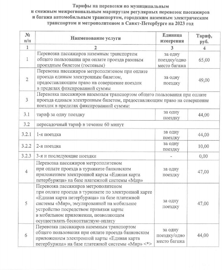 Проезд в метро санкт петербурга 2023