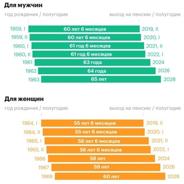Изменение пенсии в 2023 году в россии