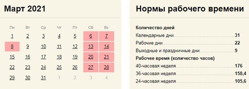 Сокращенный день 2023. Рабочие дни в январе. Число рабочих дней в марте 2023. Производственный календарь март 2023.