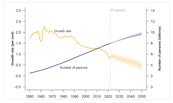 Население Земли 2022-2023: как меняется население мира, какие наблюдаются тенденции, существует ли риск перенаселения? Каковы оценки экспертов