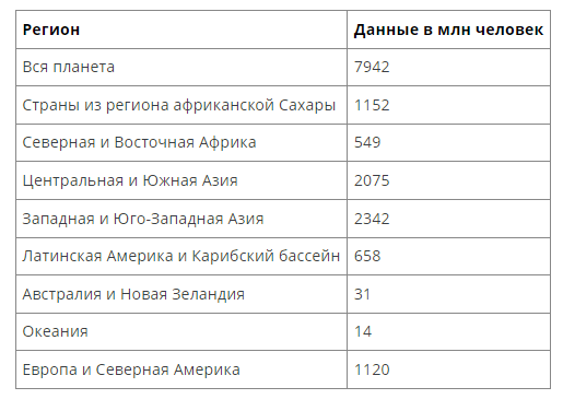 Население Земли 2022-2023: как меняется население мира, какие наблюдаются тенденции, существует ли риск перенаселения? Каковы оценки экспертов