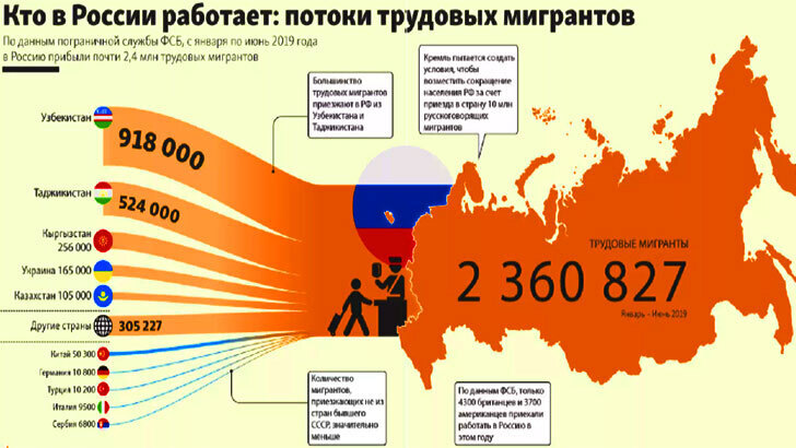 Мигранты в России на фоне безработицы