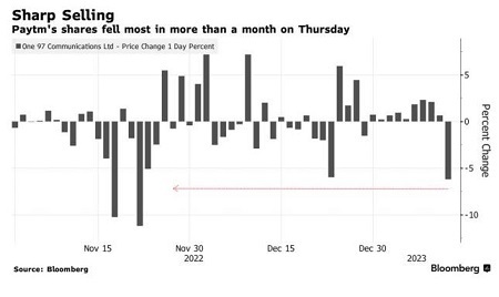 Alibaba сокращает доли в Paytm