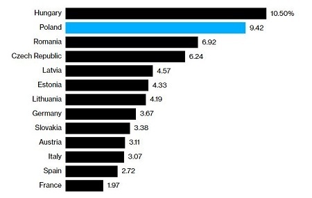 Ипотечные ловушки банков в Польше.