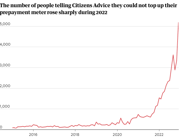 Призыв прекратить принудительную установку счетчиков предоплаты в Великобритании после того, как миллионы людей остались без электричества