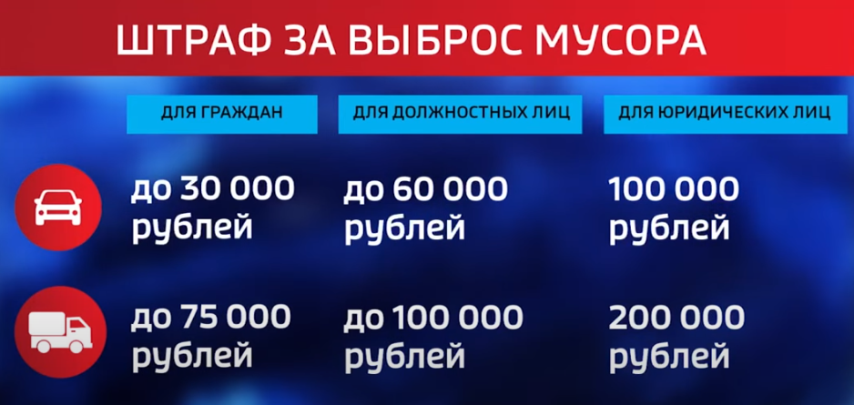 Штраф водителей за выброс мусора из машины, кто и сколько заплатит?