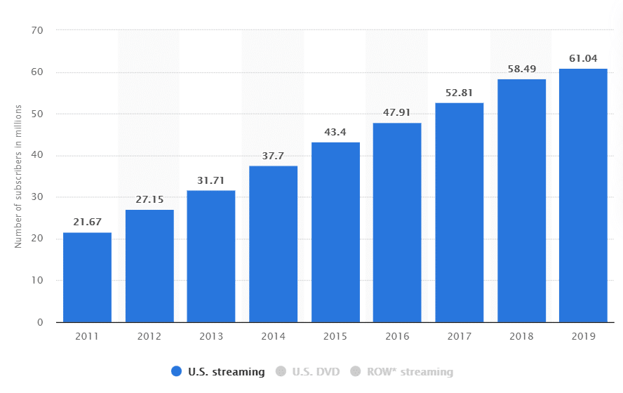 Когда DVD-диски умерли?
