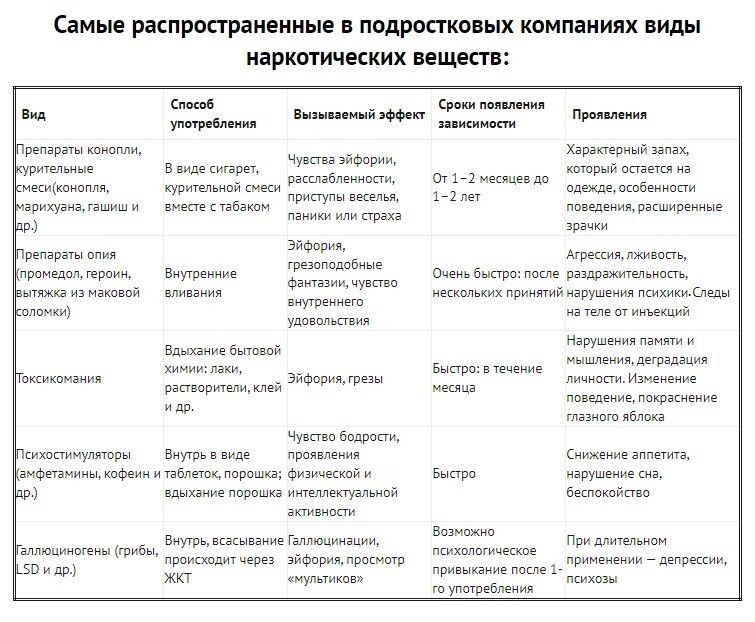 Подростковая наркомания