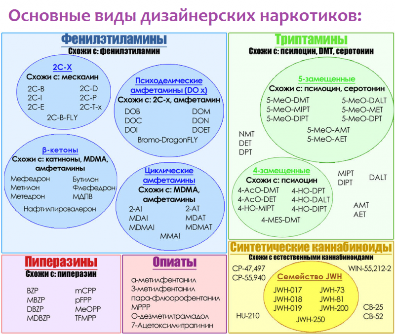 Подростковая наркомания