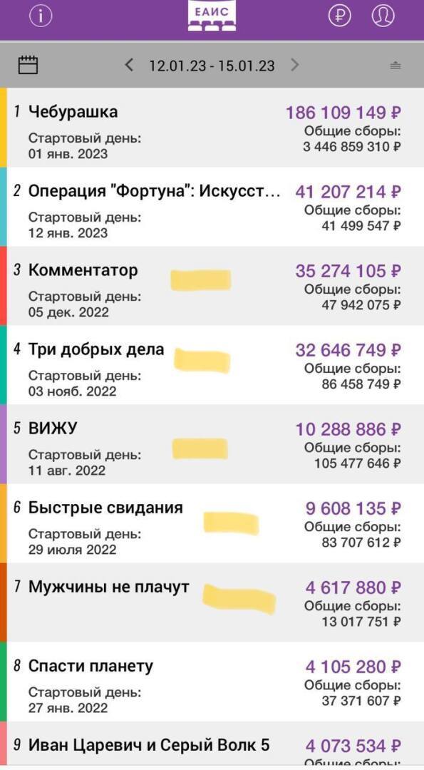 "Чебурашка" стал самым кассово успешным российским кинофильмом. В чём успех "Чебурашки"?