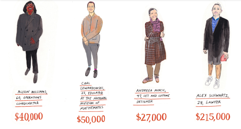 Сколько денег сегодня зарабатывают жители Нью-Йорка.