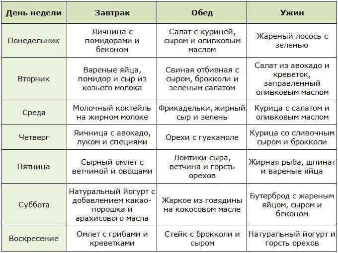 Жидкая диета меню на 2 недели фото 31