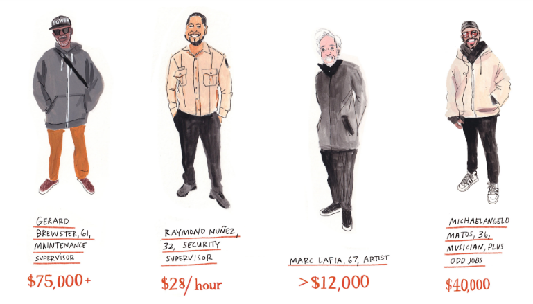 Сколько денег сегодня зарабатывают жители Нью-Йорка.