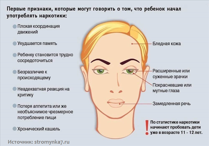 Подростковая наркомания