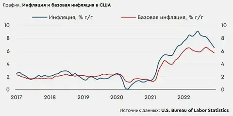 Где в мире цены выросли больше всего — и что стоит за стремительной инфляцией