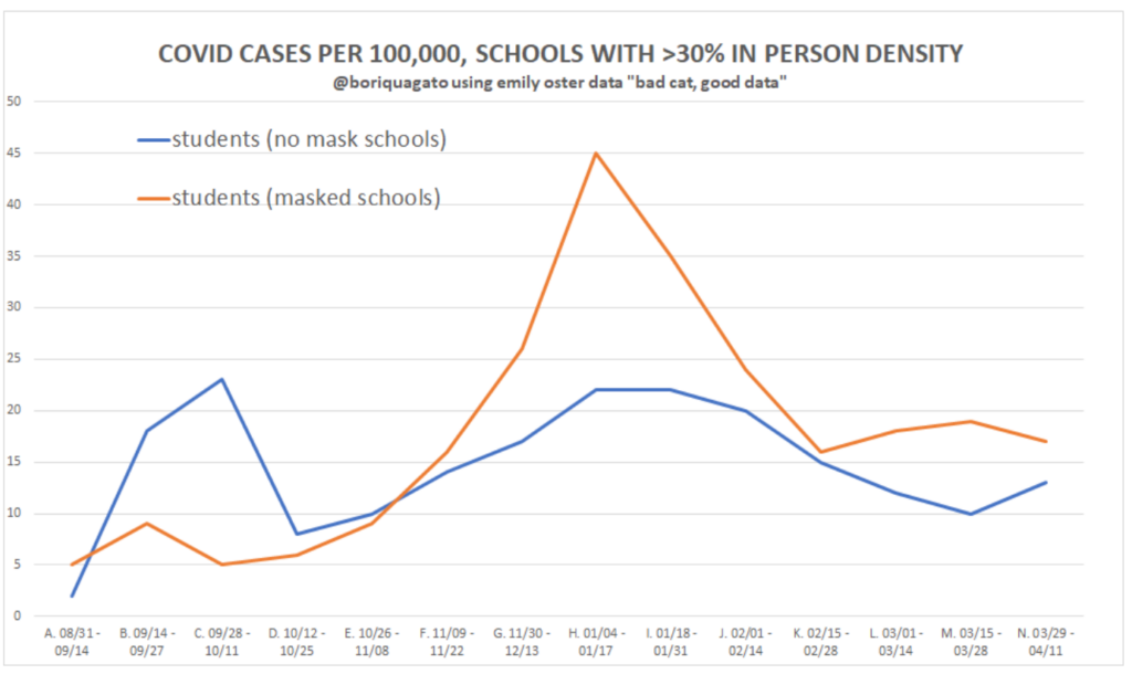 Главный советник Белого дома по борьбе с Covid наконец раскрывает правду: "В мире нет ни одного исследования, которое показало бы, что маски работают