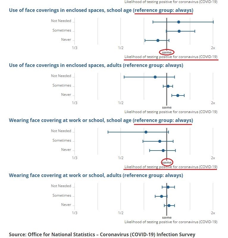 Главный советник Белого дома по борьбе с Covid наконец раскрывает правду: "В мире нет ни одного исследования, которое показало бы, что маски работают