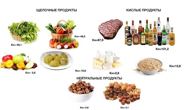 Кислые продукты питания таблица Добавьте больше щелочи в свой рацион Сергей Сергеевич, 15 января 2023