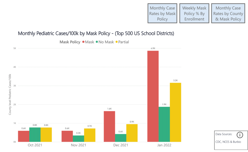 Главный советник Белого дома по борьбе с Covid наконец раскрывает правду: "В мире нет ни одного исследования, которое показало бы, что маски работают