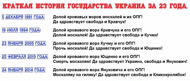 Украинский шпагат. На те же грабли. От независимости до катастрофы.