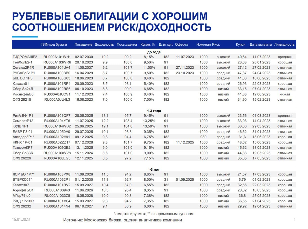 Доллар в рублях на сегодня 2023 сколько