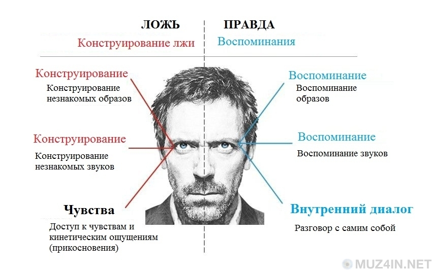 Индивидуальный проект теория лжи