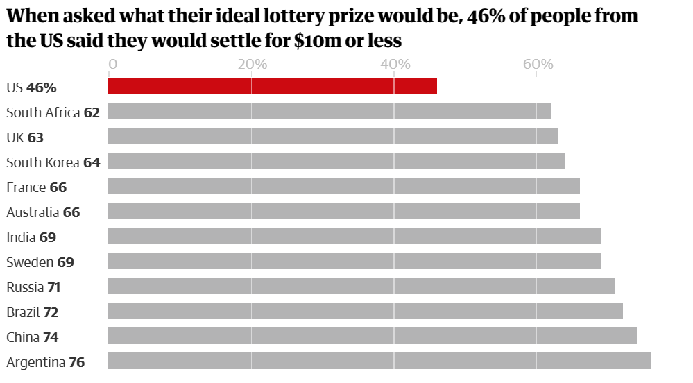 Американский ученый доказал, что счастье - это деньги, и перечислил доходы, необходимые для его достижения