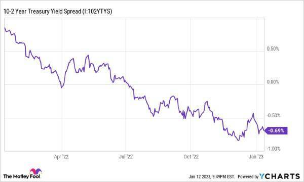 Будут ли акции расти в этом году после провального 2022 года?