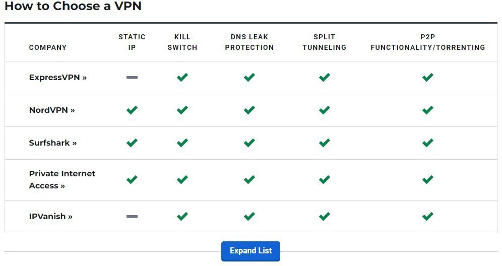 6 лучших VPN-сервисов 2023 года