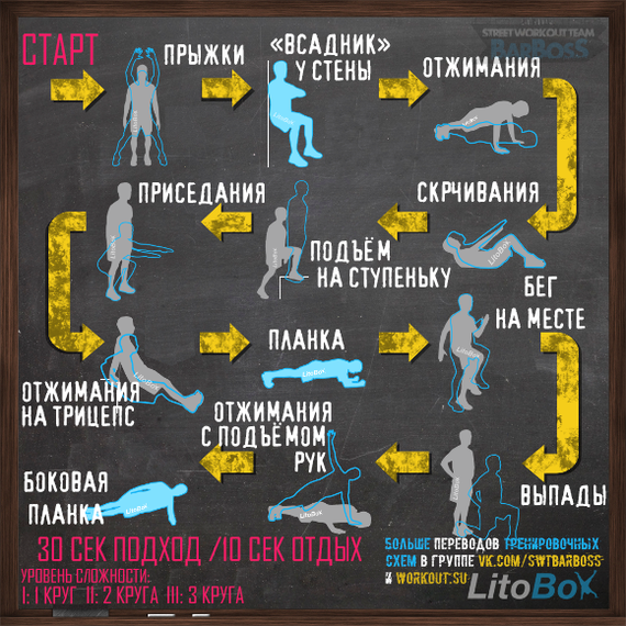 Все про круговую тренировку. Лучший вариант начать заниматься собой