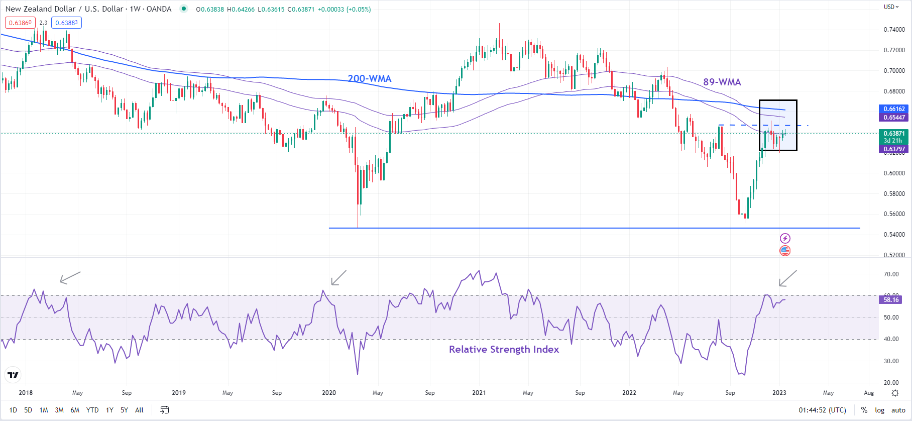 NZD/USD, НОВОЗЕЛАНДСКИЙ ДОЛЛАР – ТЕХНИЧЕСКИЙ ПРОГНОЗ