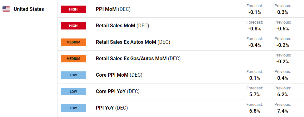 Доллар США (DXY) остается под давлением в преддверии важных данных из США