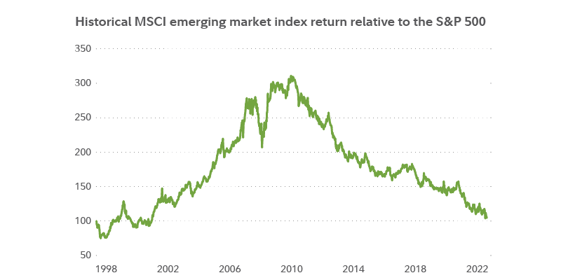 5 неожиданных инвестиционных идей на 2023 год
