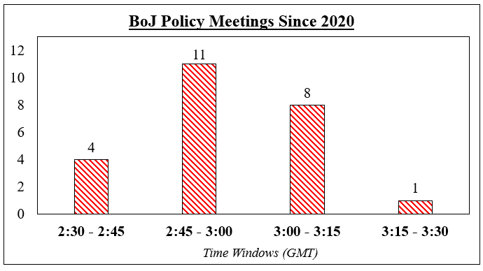 Goldman Sachs обрушил Dow Jones, Nikkei 225 оказался под угрозой для Банка Японии