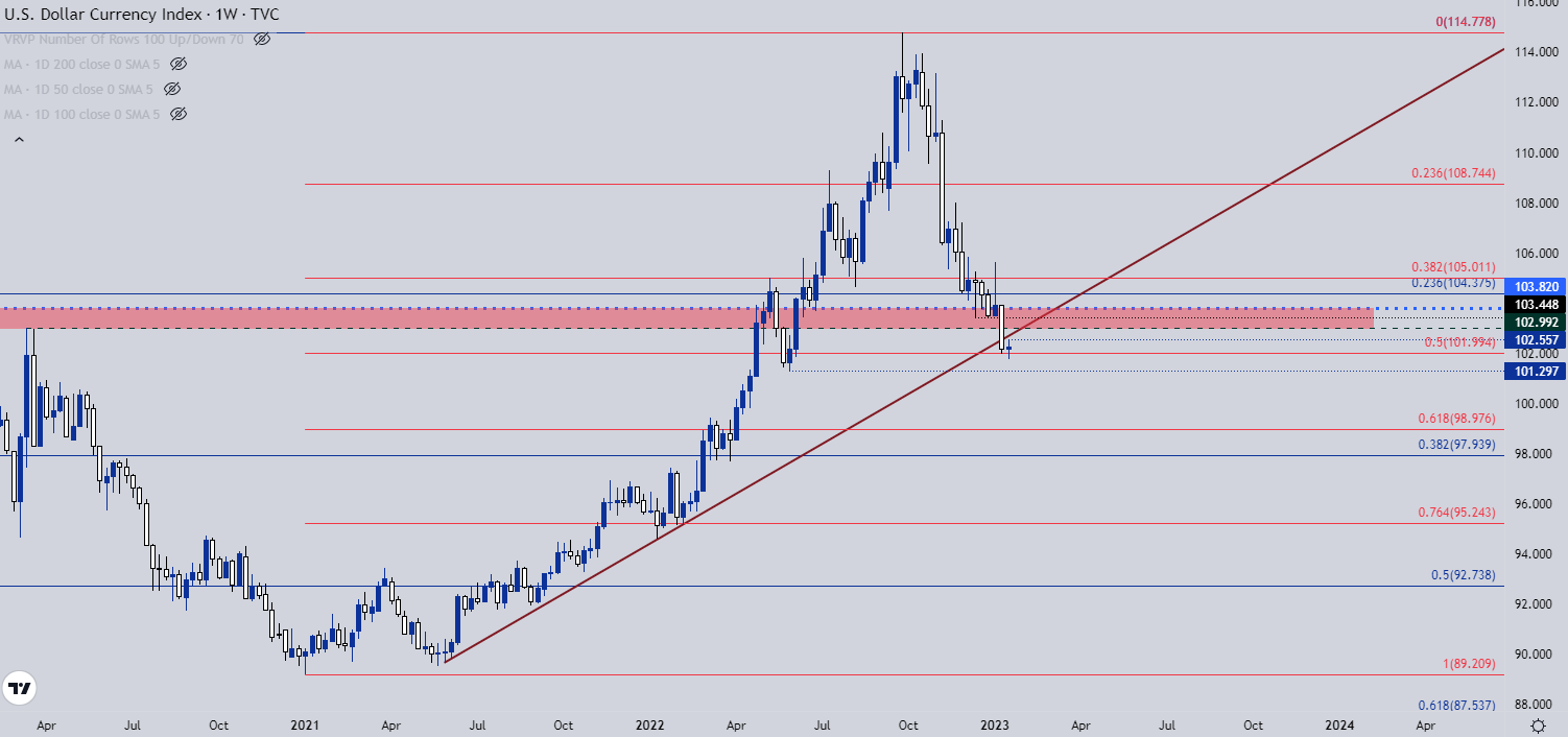 Настройки ценового действия доллара США: EUR/USD, GBP/USD, USD/JPY
